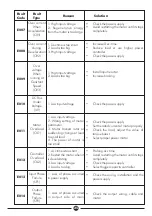 Preview for 37 page of DAYLIFF PVm015 Installation & Operating Manual