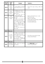 Preview for 38 page of DAYLIFF PVm015 Installation & Operating Manual