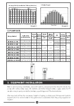 Предварительный просмотр 5 страницы DAYLIFF SUNFLO-A 150H Installation & Operating Manual