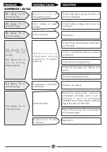 Preview for 17 page of DAYLIFF SUNFRIDGE 55 Installation & Operating Manual