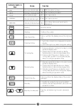 Предварительный просмотр 23 страницы DAYLIFF SUNVERTER 3 Installation & Operating Manual