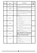 Предварительный просмотр 28 страницы DAYLIFF SUNVERTER 3 Installation & Operating Manual