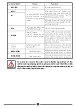 Preview for 14 page of DAYLIFF SUNVERTER B Installation & Operating Manual