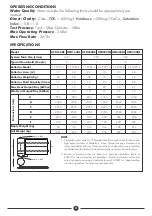 Preview for 5 page of DAYLIFF ULTRASUN UFD Installation & Operating Manual