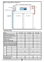 Preview for 6 page of DAYLIFF ULTRASUN UFS Installation & Operating Manual