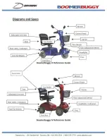 Preview for 4 page of Daymak Boomerbuggy III Owner'S Manual