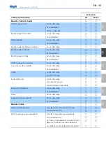 Предварительный просмотр 57 страницы Days Solstice Comfort Operating Manual