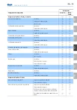 Предварительный просмотр 77 страницы Days Solstice Comfort Operating Manual