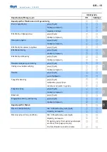 Предварительный просмотр 137 страницы Days Solstice Comfort Operating Manual