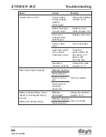 Preview for 66 page of Days Strider MD 3 Operating Manual