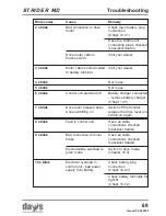 Preview for 69 page of Days Strider MD 3 Operating Manual