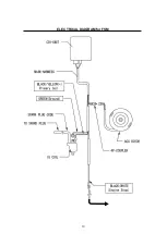 Preview for 19 page of Daytona 2939000000 Owner'S Manual