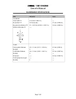 Preview for 10 page of Daytona ANIMA 150F Owner'S Manual