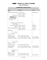 Предварительный просмотр 9 страницы Daytona ANIMA 150FDX Owner'S Manual