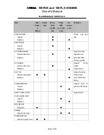 Предварительный просмотр 12 страницы Daytona ANIMA 150FDX Owner'S Manual