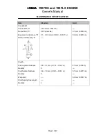 Preview for 10 page of Daytona ANIMA 190FDX Owner'S Manual