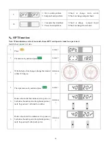 Preview for 14 page of Daytona B917 Manual