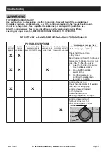 Preview for 9 page of Daytona DA-15PR Owner'S Manual & Safety Instructions