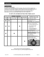 Предварительный просмотр 9 страницы Daytona DJ3000 Owner'S Manual & Safety Instructions