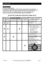 Preview for 9 page of Daytona DS300LRBL Owner'S Manual & Safety Instructions