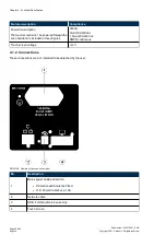 Preview for 48 page of Daytona P200T User Manual