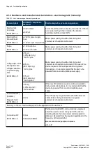 Preview for 52 page of Daytona P200T User Manual