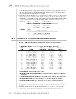 Preview for 94 page of DayTronic 3500 Series Instruction Manual