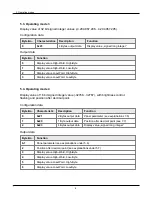 Preview for 10 page of DayTronic M2 User Manual