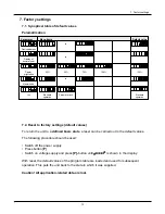 Preview for 15 page of DayTronic M2 User Manual