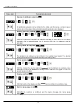 Preview for 14 page of DayTronic M3 Service Manual