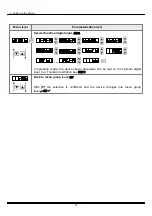 Preview for 18 page of DayTronic M3 Service Manual