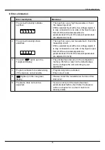 Preview for 55 page of DayTronic M3 Service Manual