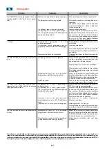 Preview for 15 page of Dazon Zon Mark 4 Operating Instructions Manual