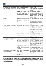 Preview for 17 page of Dazon Zon Mark 4 Operating Instructions Manual