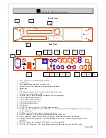 Предварительный просмотр 4 страницы DB Elettronica Telecomunicazioni CTX 5 User Manual