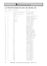 Предварительный просмотр 22 страницы DB Elettronica Telecomunicazioni KCL 30 SY User Manual