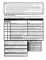 Preview for 5 page of DB Industries 3M PROTECTA AM210 User Instruction Manual