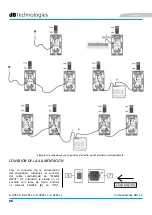 Preview for 72 page of dB Technologies B-HYPE 10 User Manual