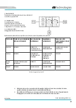 Preview for 9 page of dB Technologies DVA KS10 User Manual