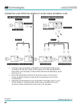 Preview for 32 page of dB Technologies DVA KS10 User Manual