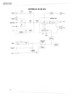 Предварительный просмотр 22 страницы dB Technologies Ready 4 MK2 User Manual