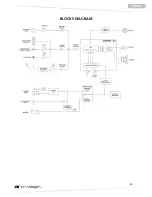 Предварительный просмотр 47 страницы dB Technologies Ready 4 MK2 User Manual