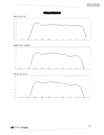 Preview for 69 page of dB Technologies Ready 4 User Manual