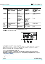 Preview for 11 page of dB Technologies VIO-X206 User Manual