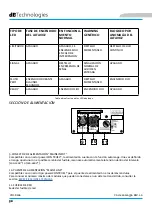 Preview for 99 page of dB Technologies VIO-X206 User Manual