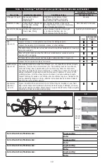 Preview for 10 page of DBI SALA 3101046 Instruction Manual