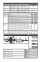 Preview for 17 page of DBI SALA 3101046 Instruction Manual