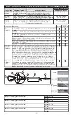 Preview for 38 page of DBI SALA 3101046 Instruction Manual