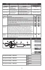 Preview for 66 page of DBI SALA 3101046 Instruction Manual