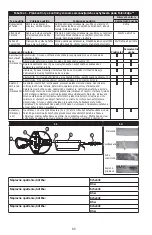 Preview for 80 page of DBI SALA 3101046 Instruction Manual